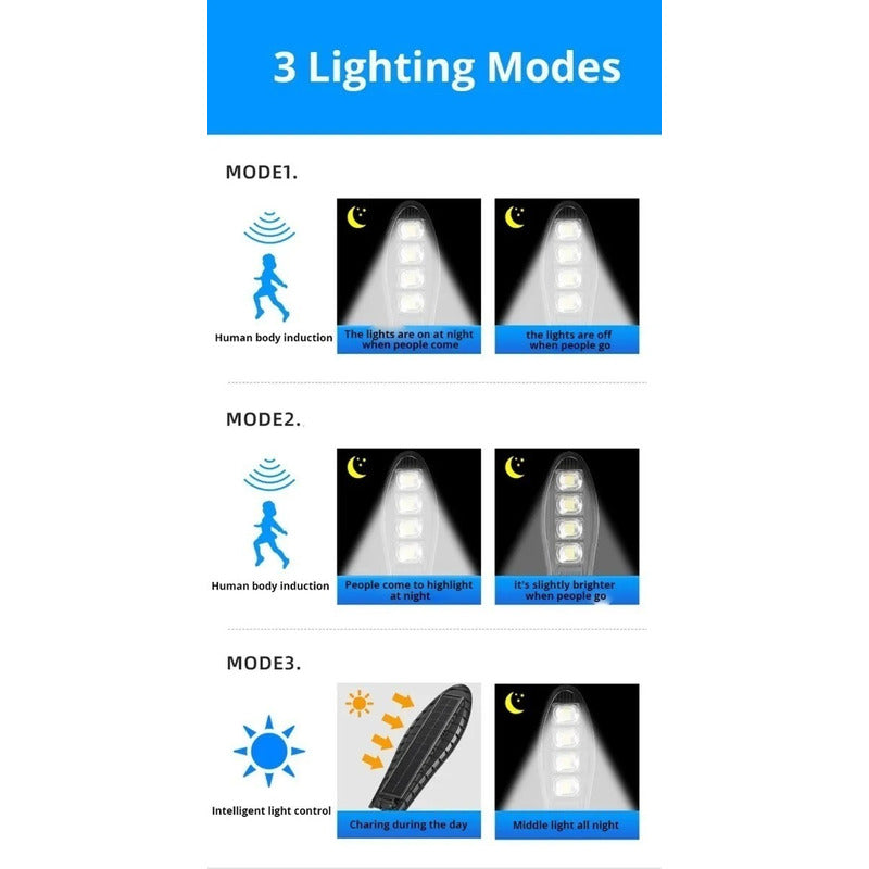 Pack X3 Foco Exterior Iluminacion Solar Foco Led Solar 180w