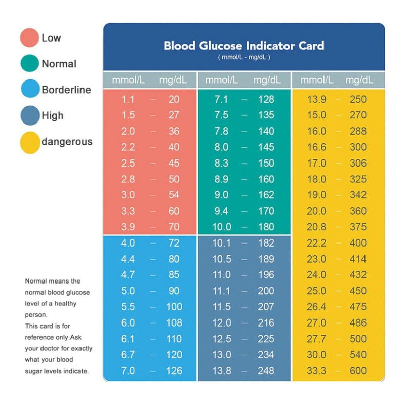 Glucometro Digital Lancetas Glicemia Glucómetro Medidor Color Blanco