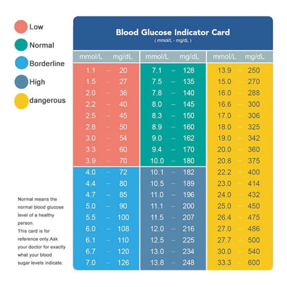 Glucometro Digital Lancetas Glicemia Glucómetro Medidor Color Blanco